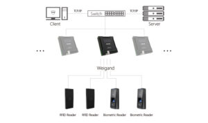 ANVIZ-application_SAC844